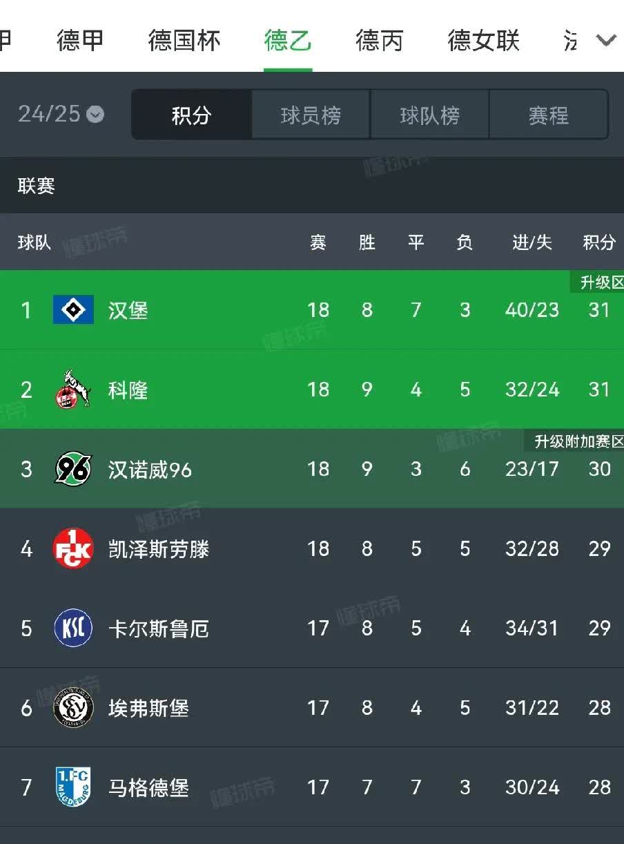 奥格斯堡表现不俗，球队积分榜上升