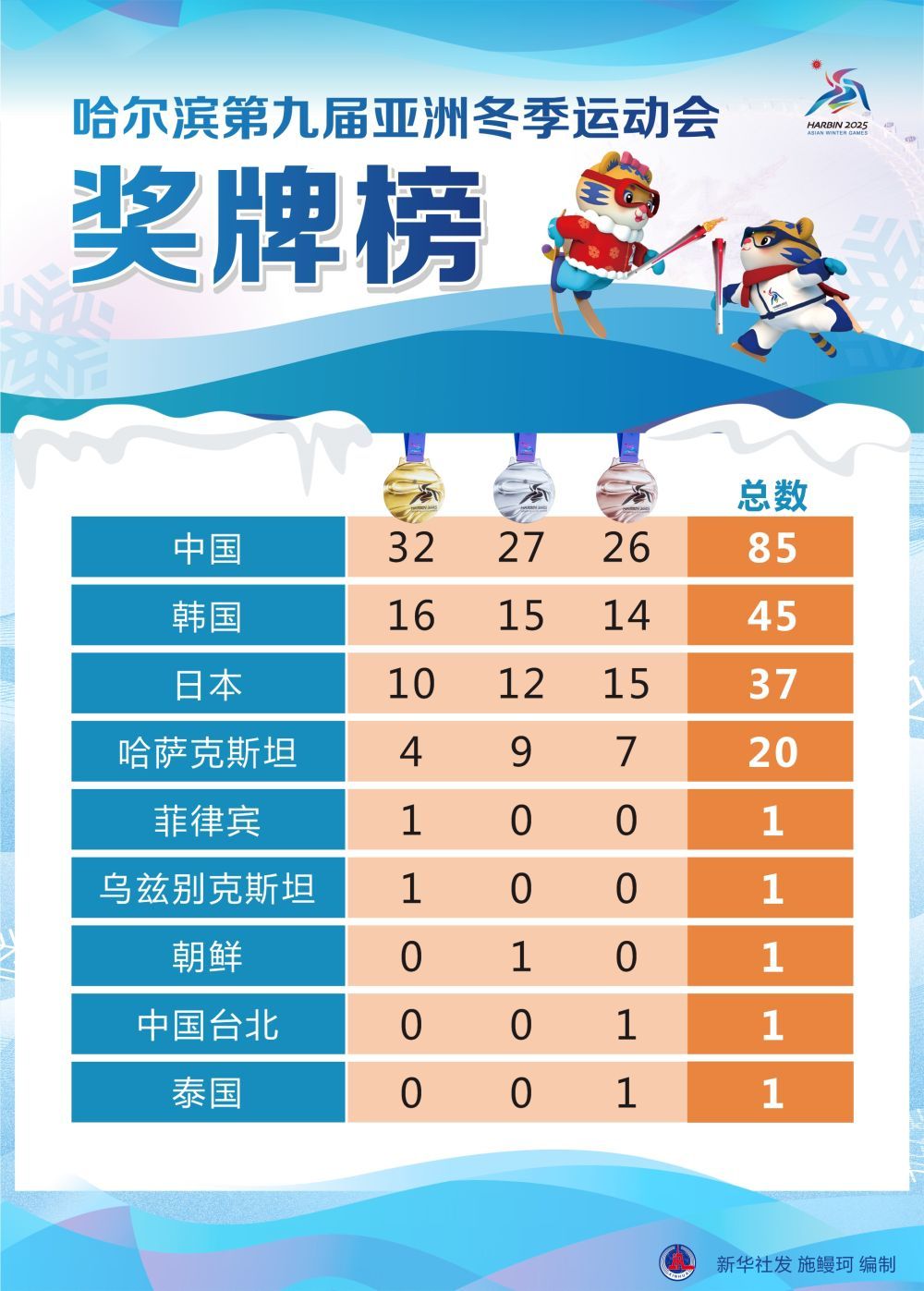 包含冰球再创历史，冠军实至名归的词条